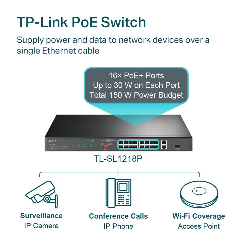 TP-LINK TL-SL1218P, 16 Port Megabit, + 2Port Gigabit +1 Port Gigabit Combo SFP, 150W, Yönetilemez, Rackmount Switch