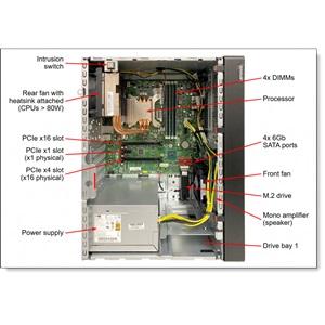 LENOVO 7D8JA043EA, ST50 V2, Intel Xeon E-2324G, 16Gb ECC UDIMM Ram, 2x960Gb SDD, 1Port Gigabit Ethernet, 500W Power, Windows Essentials 2022, MINI TOWER, SERVER